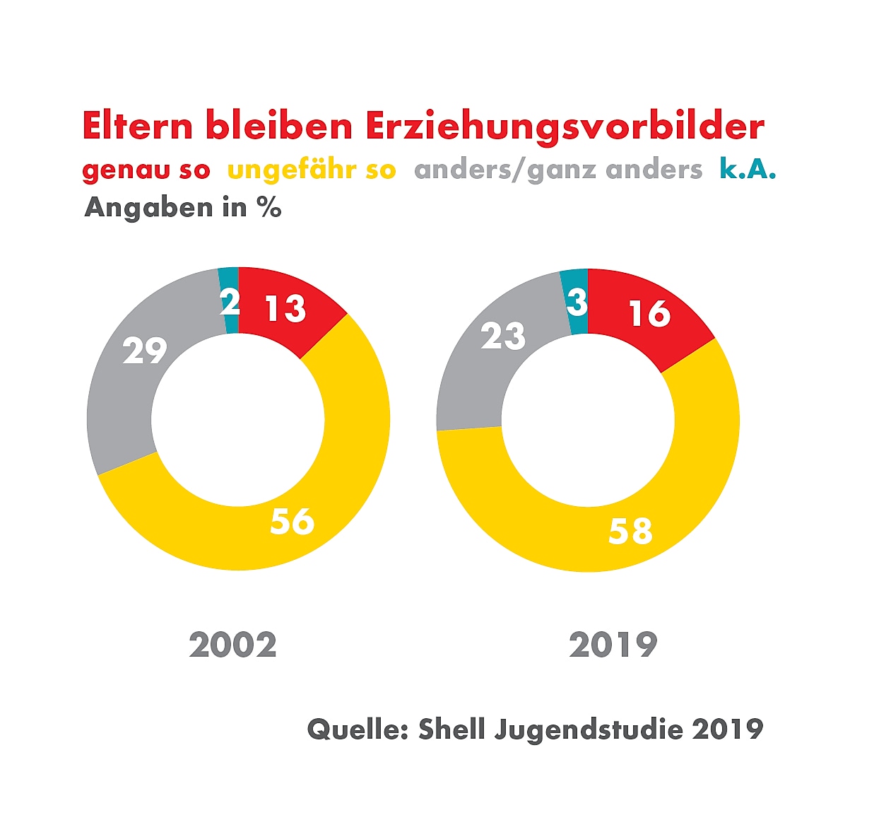 Alle Grafiken Und Schaubilder | Über Uns: Shell In Deutschland