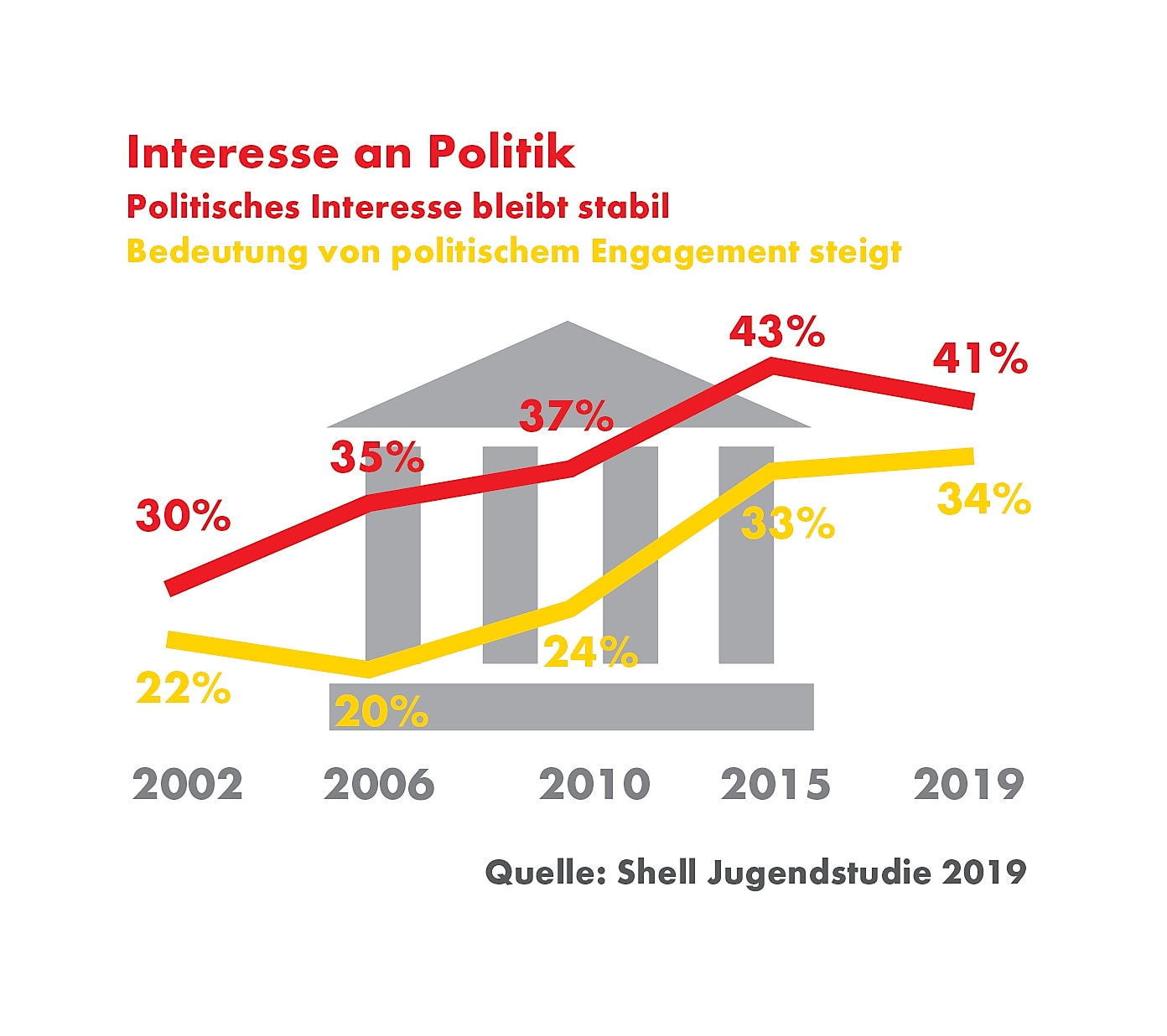 Alle Grafiken Und Schaubilder | Über Uns: Shell In Deutschland