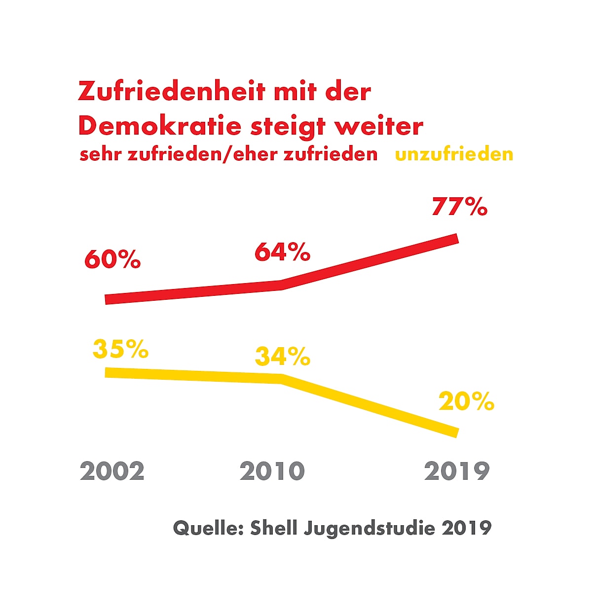 Alle Grafiken Und Schaubilder | Über Uns: Shell In Deutschland